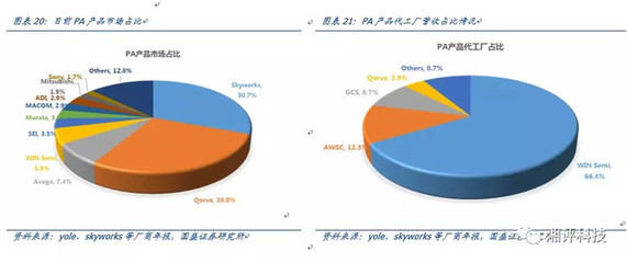 LED龍頭地位穩固，化合物布局再下一城——三安光電投資價值分析